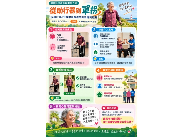 💖 從助行器到單拐，走出自主健康新生活！