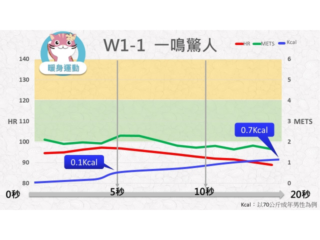 第01週: A. 暖身運動 01 (W1-1) / 一鳴驚人