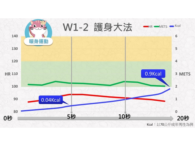 第01週: A. 暖身運動 02 (W1-2) / 護身大法