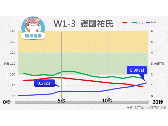 第01週: A. 暖身運動 03 (W1-3) / 護國祐民