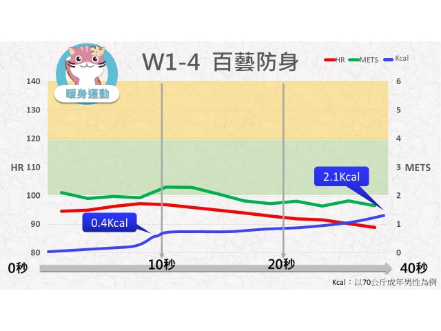 第01週: A. 暖身運動 04 (W1-4) / 百藝防身