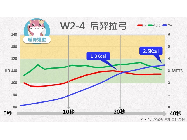 第02週: A. 暖身運動 04 (W2-4) /后羿拉弓