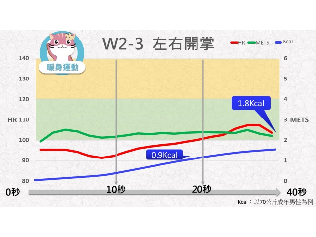 第02週: A. 暖身運動 03 (W2-3) /左右開掌