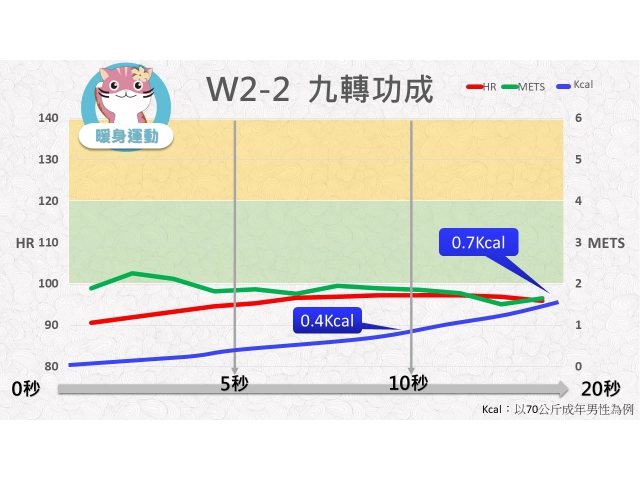 第02週: A. 暖身運動 02 (W2-2) /九轉功成