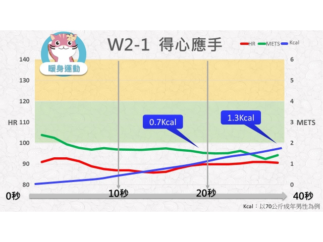 第02週: A. 暖身運動 01 (W2-1) / 得心應手