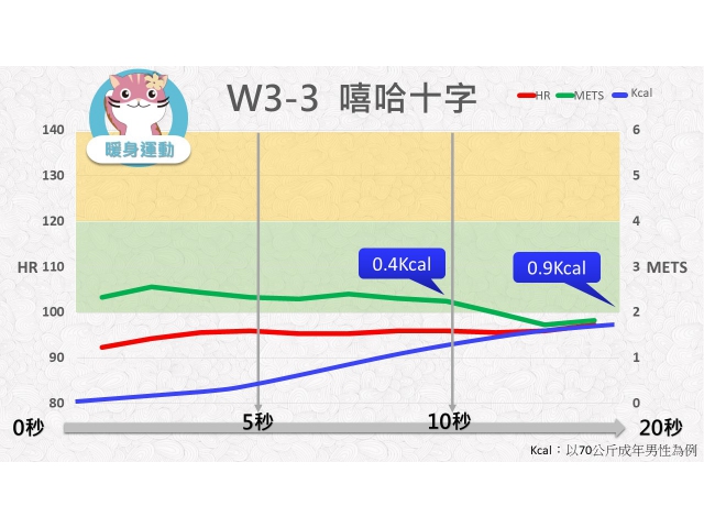 第03週: A. 暖身運動 03(W3-3) /嘻哈十字