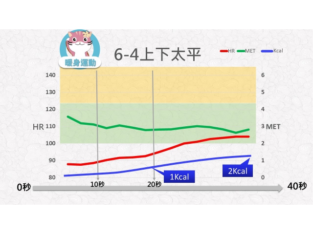 第06週: A. 暖身運動 04 (W6-4) /上下太平
