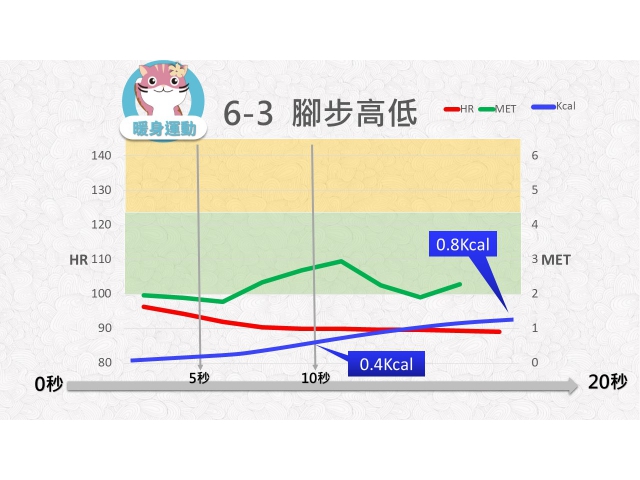 第06週: A. 暖身運動 03 (W6-3) /腳步高低