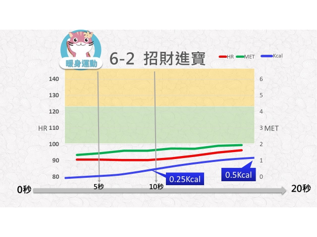 第06週: A. 暖身運動 02 (W6-2) /招財進寶