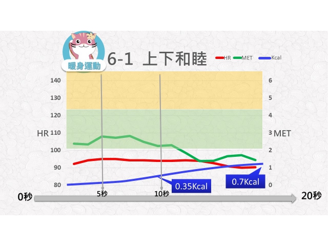 第06週: A. 暖身運動 01 (W6-1) /上下和睦