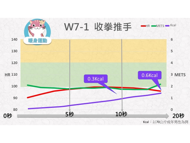 第07週: A. 暖身運動 01 (W7-1) /收拳推手