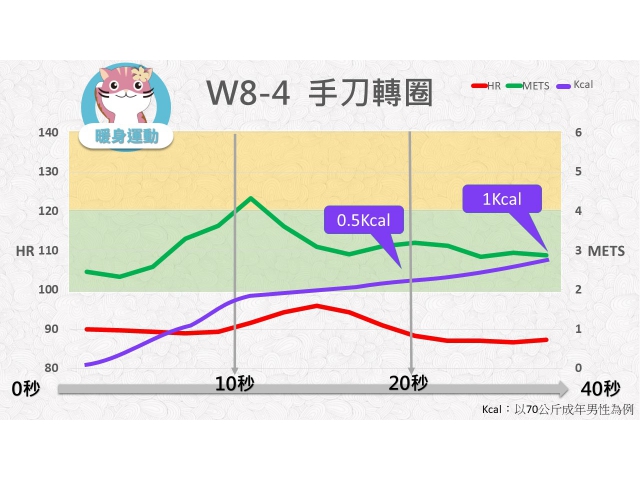 第08週: A. 暖身運動 04 (W8-4) /手刀轉圈