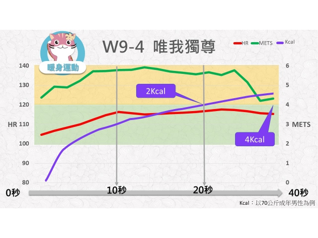 第09週: A. 暖身運動 04 (W9-4) /唯我獨尊