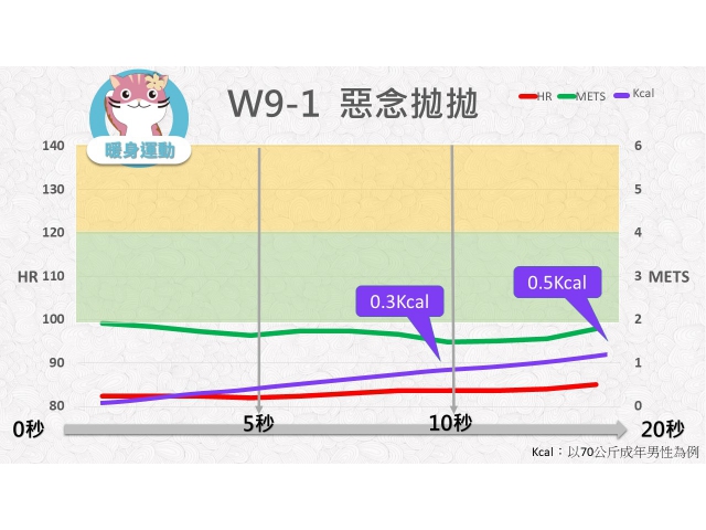 第09週: A. 暖身運動 01 (W9-1) /惡念拋拋