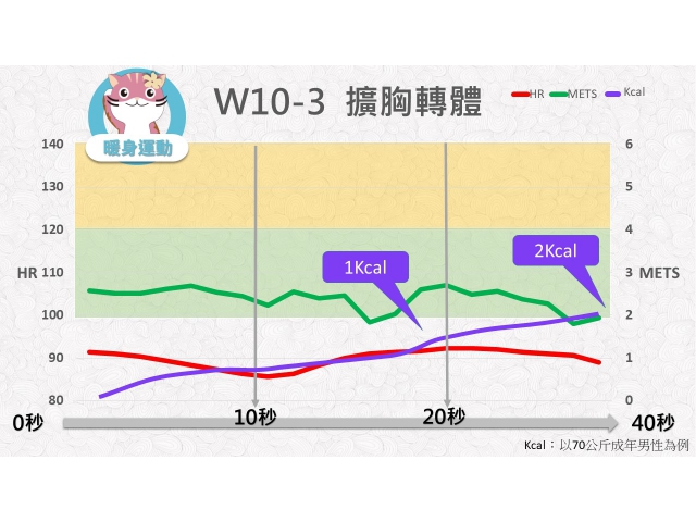 第10週: A. 暖身運動 03 (W10-3) /擴胸轉體