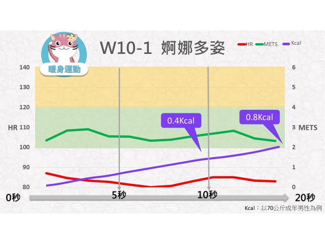第10週: A. 暖身運動 01 (W10-1) /婀娜多姿